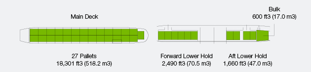 Figure 5 - Article 2